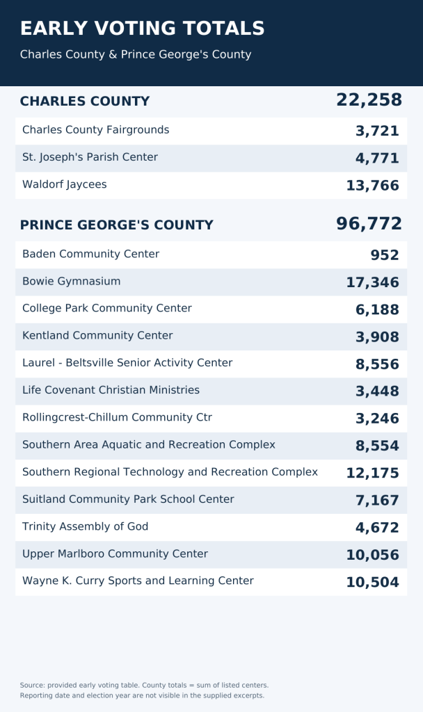 County_Early_Voting_Totals-608x1024.png?wsr